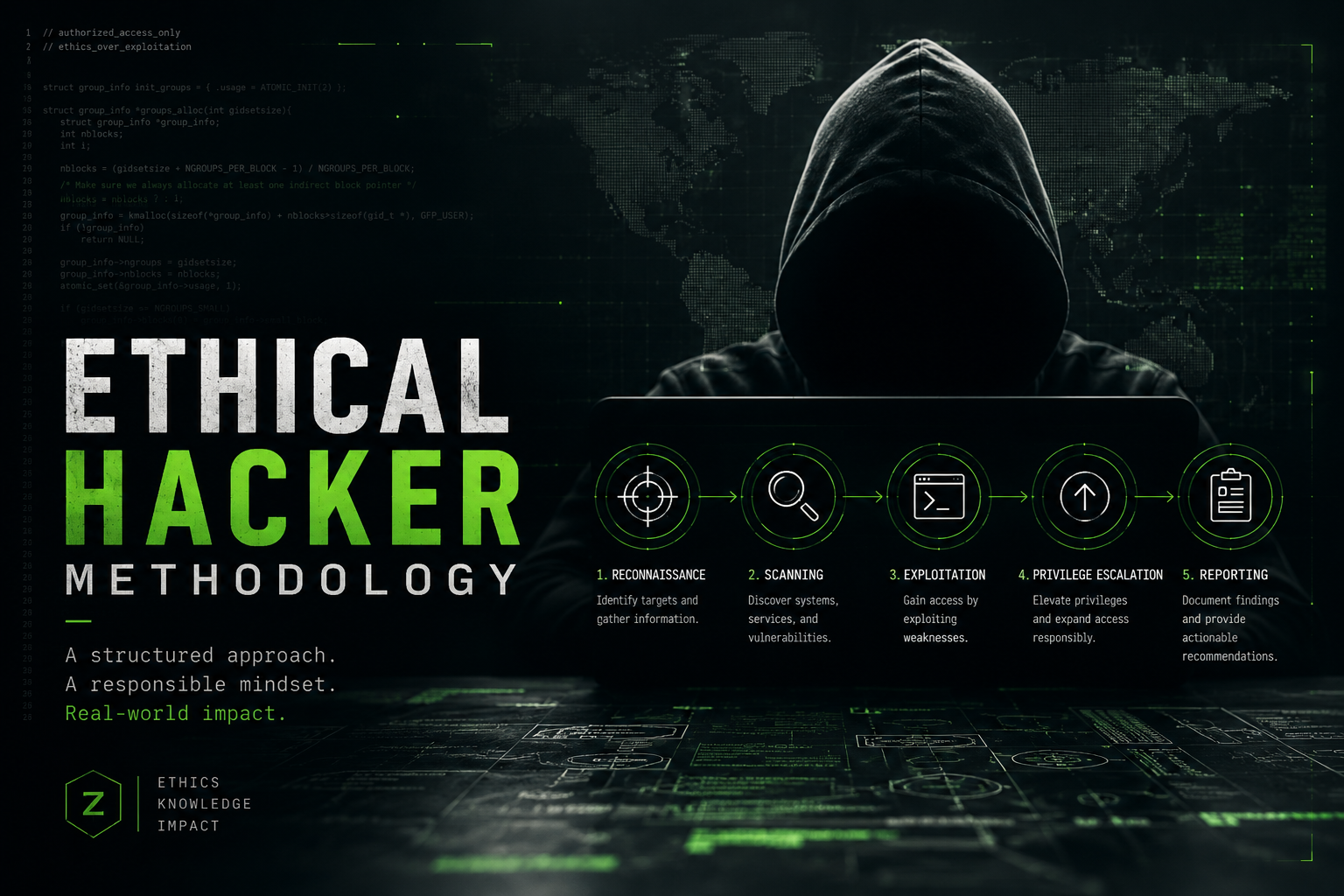 ethical-hacker-method-intro ethical-hacker-method-intro