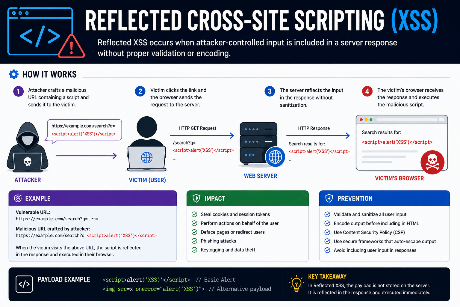 xss-reflected