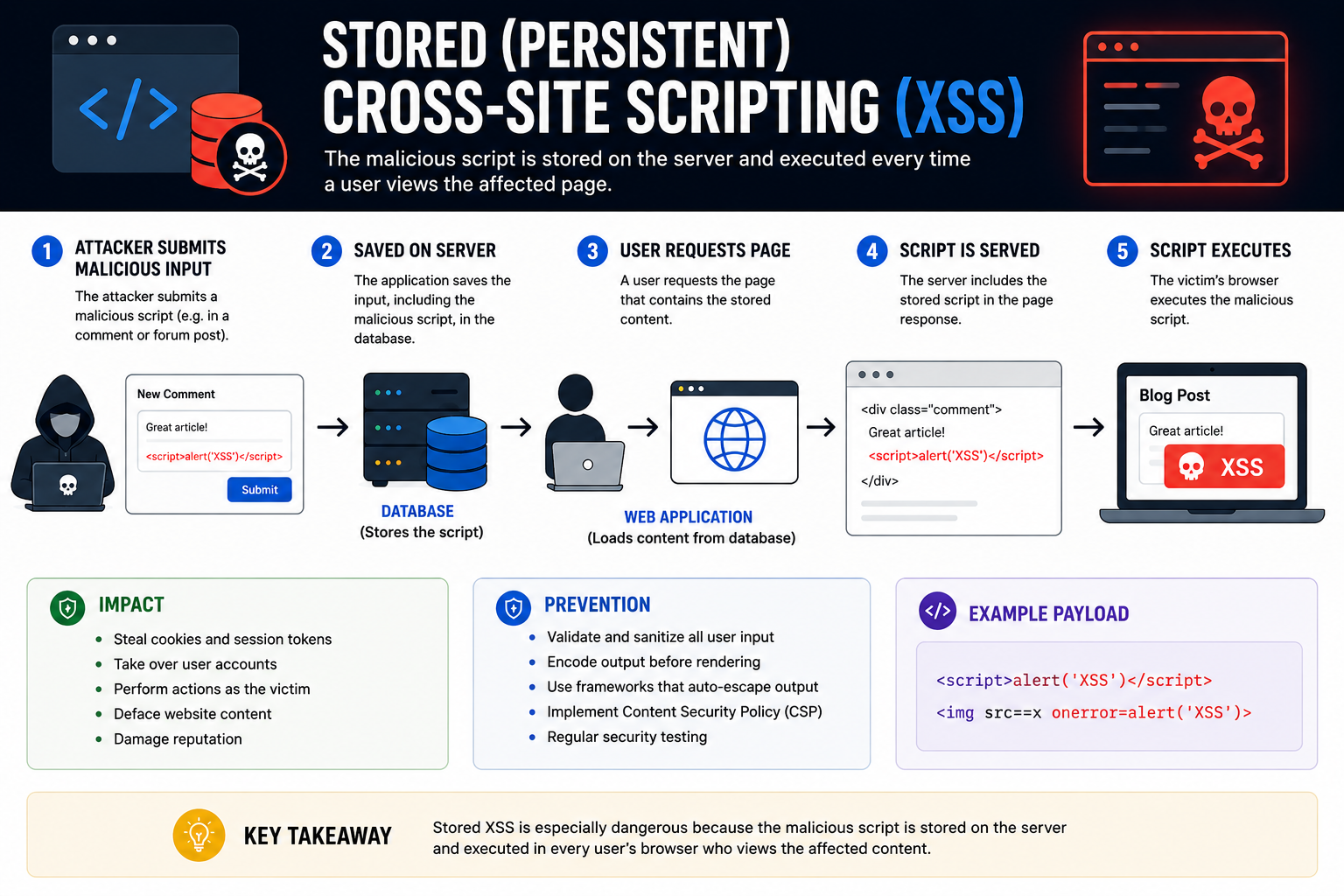 xss-stored1