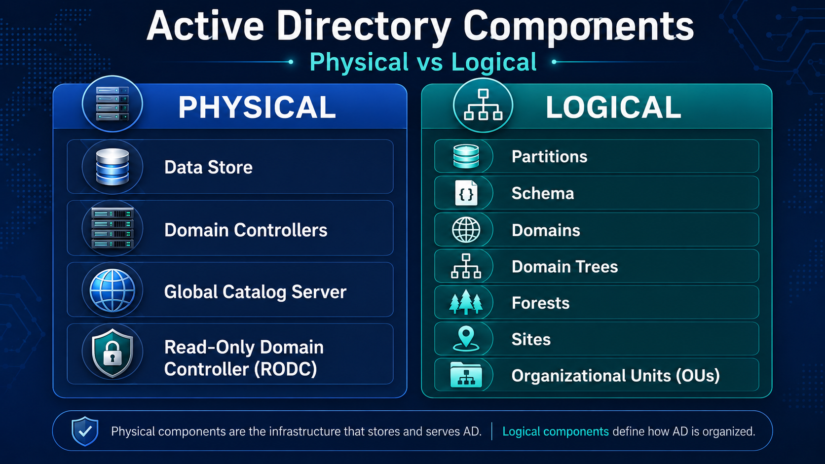 AD-components AD-components