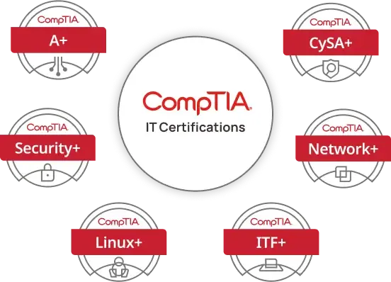 comptia1